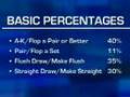 Expert Insight Poker Tip: Knowing the Odds and Percentages