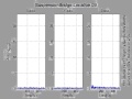 Vibration Data: Suspension Bridge Location 09