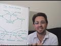 Whiteboard Friday - State of the Industry