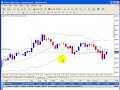 How To Easily Scalp The GBP/JPY - secretforexsignals.com