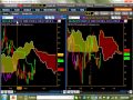 Weekly Technical analysis of Commodity futures market using Ichimoku 3-20-11 Corn,Oil,Wheat,Gold