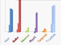 PAL Benchmark Demo
