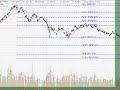 Fibonacci on Singapore Straits Time Index Fibonacci on Singapore Straits Time Index