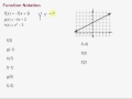 Function Notation