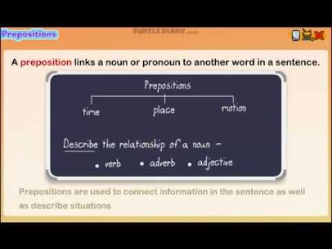 What are Prepositions & How To Use Them *Grammar for Kids*