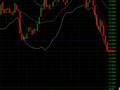 Day Trading Made Simple *AAPL + RIMM* easy scalps PANDA