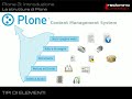 Manuale CMS Plone 3 - 1.1 La struttura di Plone
