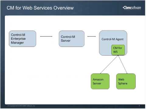 how to remove ctrl m characters in java