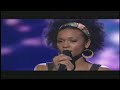 Syesha Mercado - Top 20 Performance