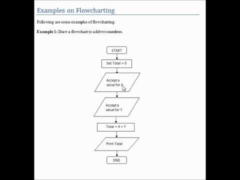 how to draw flowchart for functions in c