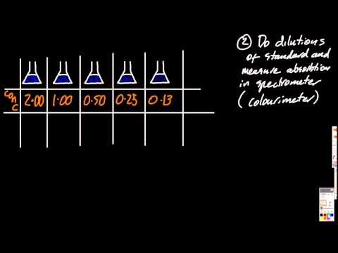 video-linktoworks-A.8.6 Find the concentration of a solution via...