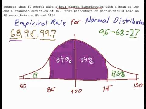 how to use the empirical rule