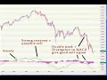 Trading with the MACD