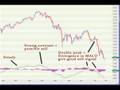 Trading with the MACD