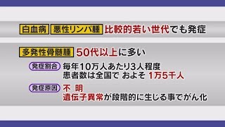 第60回多発性骨髄腫