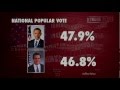 Latest Polls: Obama Vs Romney - YouTube