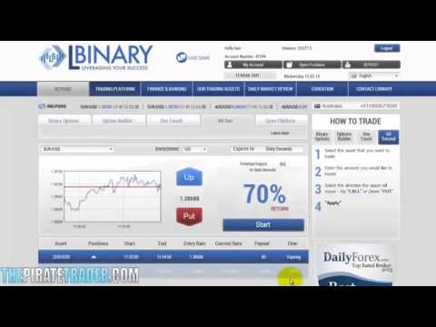 Day Trading 60 Second Binary Options Using Martingale Trading Strategy