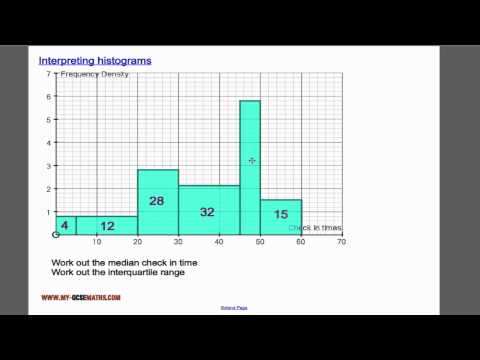 how to read histogram