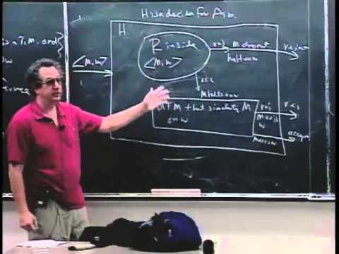 how to prove undecidability