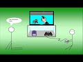 Thats so N64 2 Alpha Upload wmv