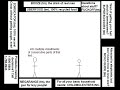 Continuous Cartoon pt. 41: Emperor
