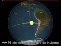Las estaciones