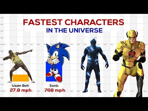 Play this video Fastest Characters in the Universe