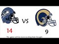 2009 NFL Week 12 Predictions