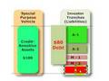 Credit enhancements in a securitization