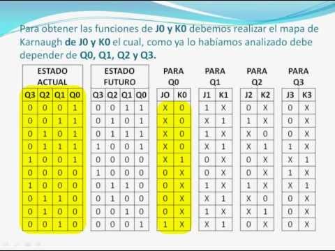 secuencial - Diseño de una secuencia de 1-3-5-7-9-0-8-6-4-2 utilizando flip flop JK.