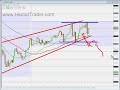 FOREX TRADING - trade plan violated