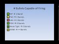 Bluffing Lesson - How to Bluff in poker correctly