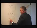 IT-architectuur opleidingen in beeld IT-architectuur opleidingen in beeld