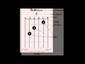 Cours De Guitare : Apprendre Les Accords Pour Débutants - Partie 1
