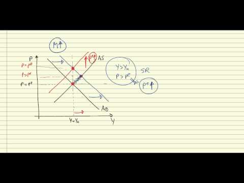 AS/AD short and medium run equilibrium