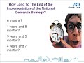 Click here to watch this video Dementia In the North East