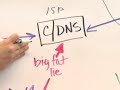 Protecting your business with DNSSEC