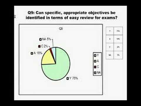 Elearning survey in Medical education, India