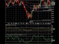 September 9 Break Out Video List Market Technical Analysis