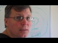 part 2 focus on marketing to tell the distinction between our why and focus on the how or what. hope you enjoy.