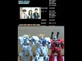 Hare Hare Yukai (Gundam Ver.) Hare Hare Yukai (Gundam Ver.)