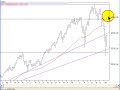 Australain share/stock market XAO Trading and investing