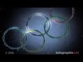 Gene Doping: Super Athletes in 2008 Beijing Olympics