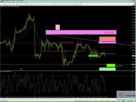 Live Daily Forex Trading Room Highlights – Ed Derovic