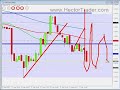 FOREX TRADING - 17th sept USDCAD -17 pips FOREX TRADING - 17th sept USDCAD -17 pips