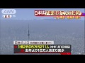 日本の人口は7年連続↓ 東京は増加、一極集中進む(16/07/13) 人口