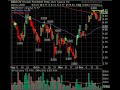 December 29 Break Out Video List Market Technical Analysis