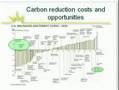 Webinar: Electricity Sector Options
