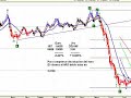 Dolar en argentina al 8 de agosto 2008