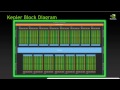 Feb 2014: Achieve Massively Parallel Acceleration with GPUs